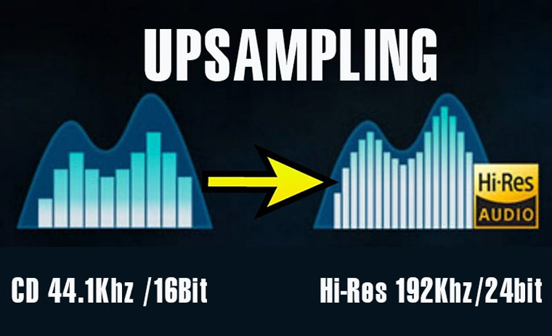 Upsampling là gì trong DAC? Có cải thiện chất lượng âm thanh?